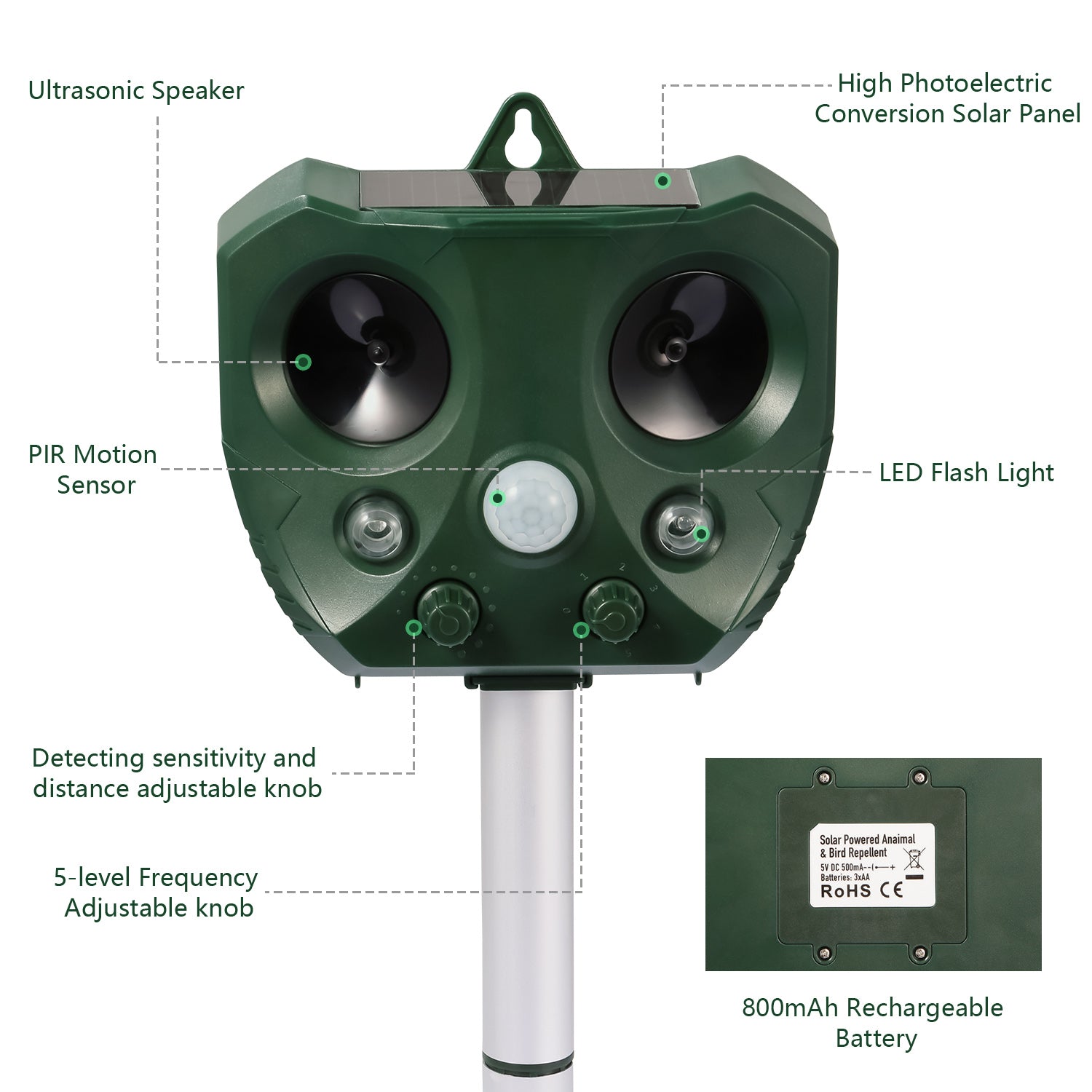 1Pc Ultrasonic Animal Repeller Solar Powered Repellent With Motion Sensor LED Flashing Lights IPX6 Waterproof Outdoor For Farm Garden Yard