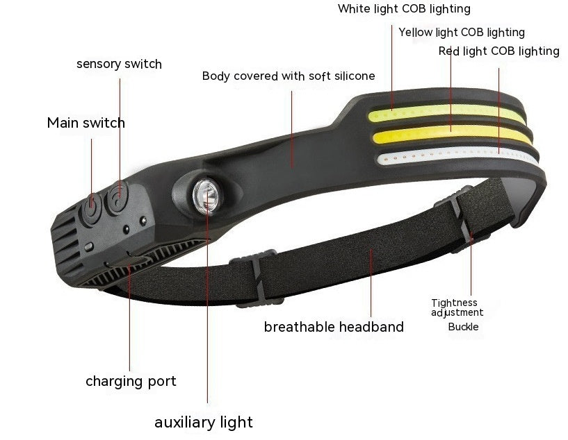 Headlight Strong Light USB Charging Super Bright Outdoor Induction
